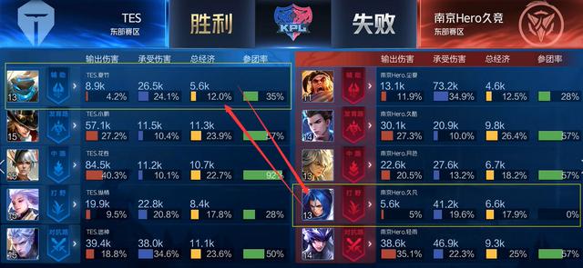 在国际高尔