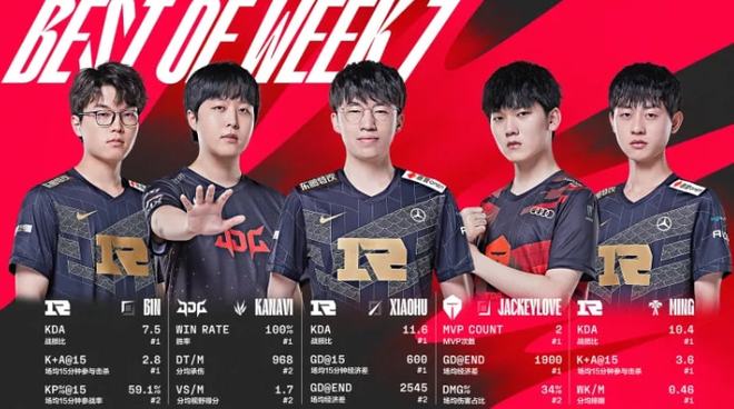 关注他们的 关注他们的